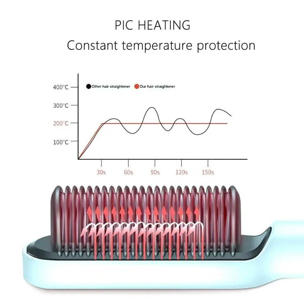 Hair Straightener 3In1 Professional Quick Heated Electric Hot Comb