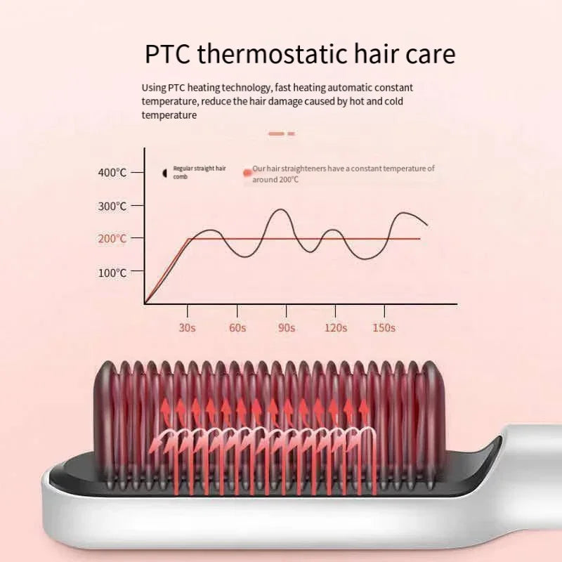 Hair Straightener 3In1 Professional Quick Heated Electric Hot Comb